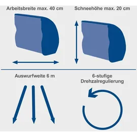 SCHEPPACH Schneefrase BC-SNB410-X 2x20v Mit 2x 4,0ah Akkus Doppelladegerat Ixes Scheppach
