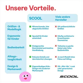 S'COOL S’COOL niXe 16 Zoll 1-Gang Grün