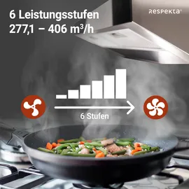 Respekta CH12060IX-21 Unterbauhaube 60 cm Edelstahl