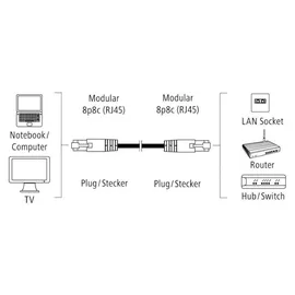 Hama Netzwerkkabel CAT-5e F/UTP Geschirmt Grau 5 m