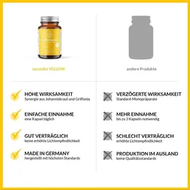 Serotalin Active Balance Zen Mood Kapseln 60 St.