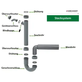 Kirchhoff Siphon Küchenspüle Eco Save 50 mm aus recyceltem Kunststoff-Anschluss