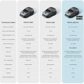 DREAME Mova 600 Mähroboter
