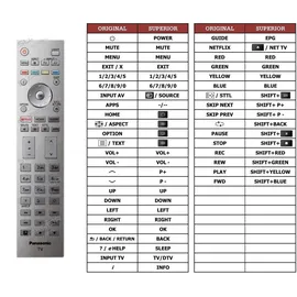 AULCMEET Ersatz Fernbedienung für Panasonic TV TX-65EXN788 TX-65EXT786 | | TX-65EZ1000E
