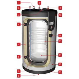 ACV Electronic Hochleistungsspeicher Smart 240 l