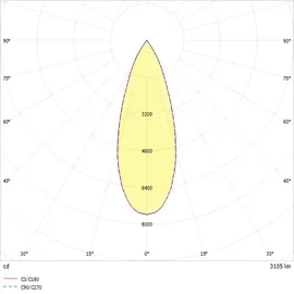 RIDI Homelight Ridi-Leuchten LED-Stromschienenstrahler TINO DAFSW840F0300