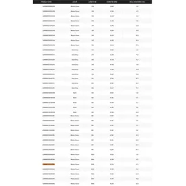 Shimano Fishing Angelschnur Kairiki 8+ 300m 0,42mm 56kg Multi C