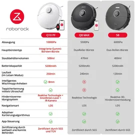 Roborock S8 weiß