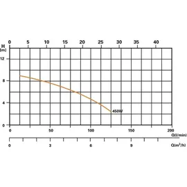 Steinbach Filterpumpe SPS 75-1T schwarz