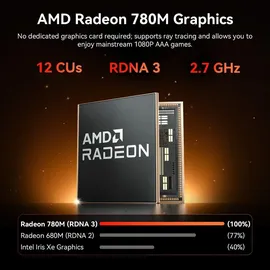 GEEKOM Mini PC A7 Max 2026 16 GB RAM 1 TB SSD Radeon 780M Win 11 Pro