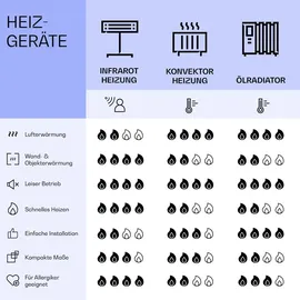 Klarstein Infrarotheizung mit Thermostat, 350W Elektroheizung, Smart Home Bild-Infrarotheizung zur Wandmontage, IR mit IoT/WiFi App-Control, Feucht... - Blau