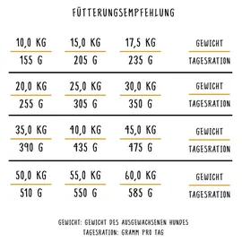 Bosch Tiernahrung HPC Adult Lachs & Kartoffel 15 kg