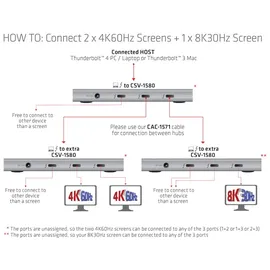 Club 3D ThunderboltTM 4 portabler 5-in-1 Hub mit Smart Power