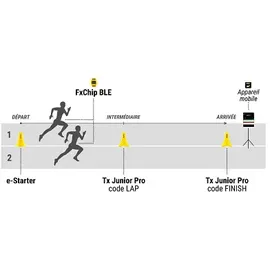 Freelap Zeitmesssystem-Set Track & Field - 212 Mit FxChip BLE