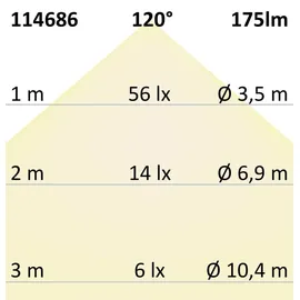 ISOLED LED Einbauleuchte LUNA MiniAMP 4W, indirektes Licht, 24V DC, weiß, warmweiß 2700K, dimmbar