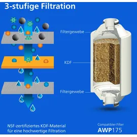 Philips AWP175/10 Filterkartusche