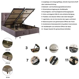 Bambi Boxspringbett 140x200 mit Matratze Bamboo Sleep Set Stauraum 7-Komfortzonen H3 Polsterbett 140 x 200 Doppelbett 140 x 200