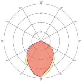 ESYLUX OFL SUN (EL10810107) Weiß
