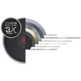 Tefal Hard Titanium PRO schwarz 28,0 cm