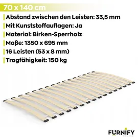 furnify Rolllattenrost Lattenrost Rollrost | Bettrost Holzlatten Federleisten 70 x 140 cm
