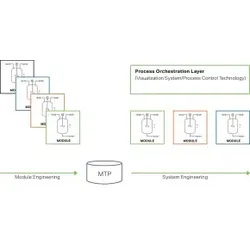 Wago 2759-208/211-1000 Library MTP, Einzellizenz, Onlineaktivierung 27592082111000