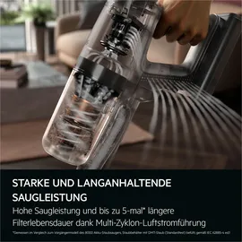 AEG Ultimate 8000 Akku-Staubsauger AP82A25SHX