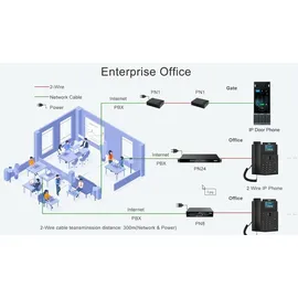 Fanvil PN1 2-Wire Converter