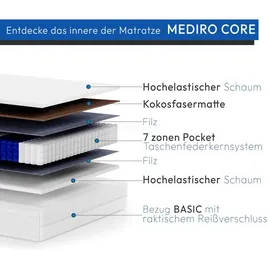 beautysofa MEDIRO CORE 140 x 200 cm H2/H3