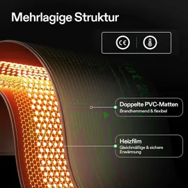 VIVOSUN Anzucht-Heizmatte mit digitalem Dual-Display-Thermostat, 25x53 cm