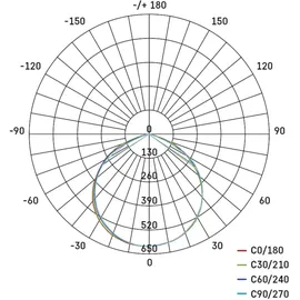 EMOS LED-Strahler HOBBY SLIM, 2x 20W + Stativ 2 X 20,5 W