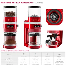 KitchenAid 5KCG8433BCA liebesapfelrot