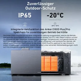 Anker Solix Solarbank 2 E1600 Pro 1,6 kWh 1 x Smart Meter