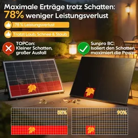 Growatt Balkonkraftwerk Full Black Bifazial 1920 W inkl. 4 x 480 W Sunpro BC Solarmodul 4096 Wh