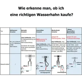 Auralum Wasserhahn Bad mit 60CM Schlauchs,360°Drehbar Waschtischarmatur,Mischbatterie Einhebelmischer aus Messing,Armaturen für Badezimmer/Kleine Küchenspüle,Weiß