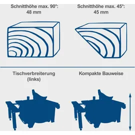 SCHEPPACH Tischkreissäge HS80 1200W 210mm Sägeblatt, 48mm Schnitthöhe