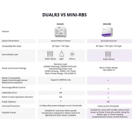 Sonoff MINI-RBS Smart Roller Shutter Switch, 2-Kanal Rolladen-Schaltaktor, WiFi
