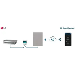 HMS AC Cloud Control for LG INWFILGE001R100
