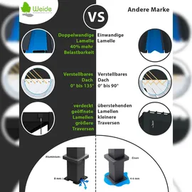 Weide E-Deluxe 3,6 x 7,2 m Weiß