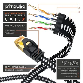 CSL - 5m CAT 7 Netzwerkkabel Flach und Dünn - Lan Kabel für 10 Gigabit High Speed, Internetkabel, Flachbandkabel, Verlegekabel - 10 Gbps Cat.7 RJ45 Kabel für Switch Router Modem PC, 5 Meter Schwarz