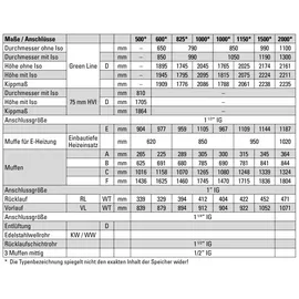Sanibel Hygienespeicher KH-S 500 l