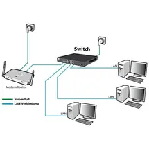 Allnet 24+4P Allnet ALL-SG8628MJ-10G M
