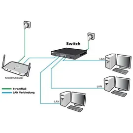 Allnet 24+4P Allnet ALL-SG8628MJ-10G M
