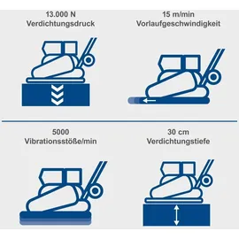 SCHEPPACH Rüttelplatte HP2300S 54 x 42 x 30 cm