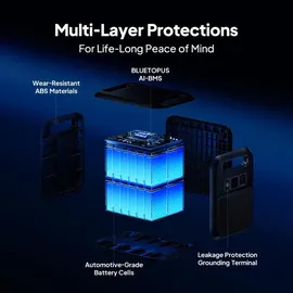 Bluetti Elite 200 V2 Powerstation 2,07 kWh mit 200W Solarpanel