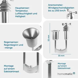 eQ-3 Homematic IP Wettersensor – plus
