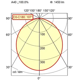 Waldmann Universalleuchte Weiß