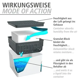 Wenko Nachfüller Raumentfeuchter Cube 1000 g Nachfüllpack, reduziert Schimmel & Gerüche, 1 kg Granulatblock