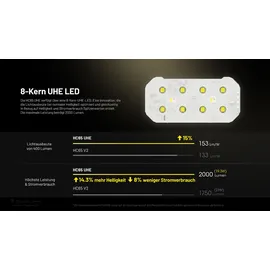 Nitecore HC65 UHE