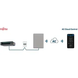 HMS AC Cloud Control for INWFIFGL001R100