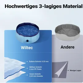 fudajo Hundepool 60 x 20 cm Blau